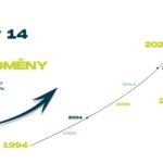 Výstava 30 let Prahy 14 – Příběhy a proměny